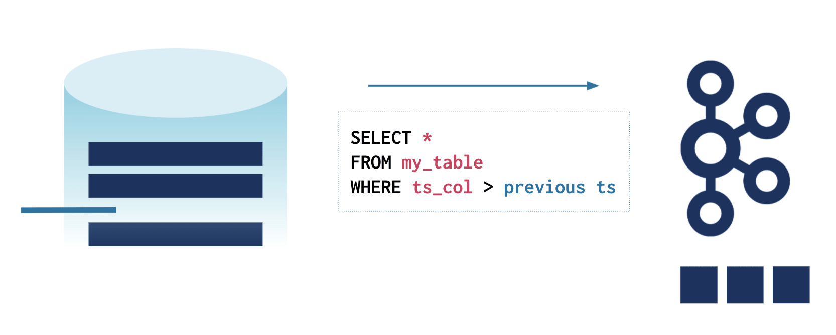 Kafka CDC - Query-Based Kafka CDC